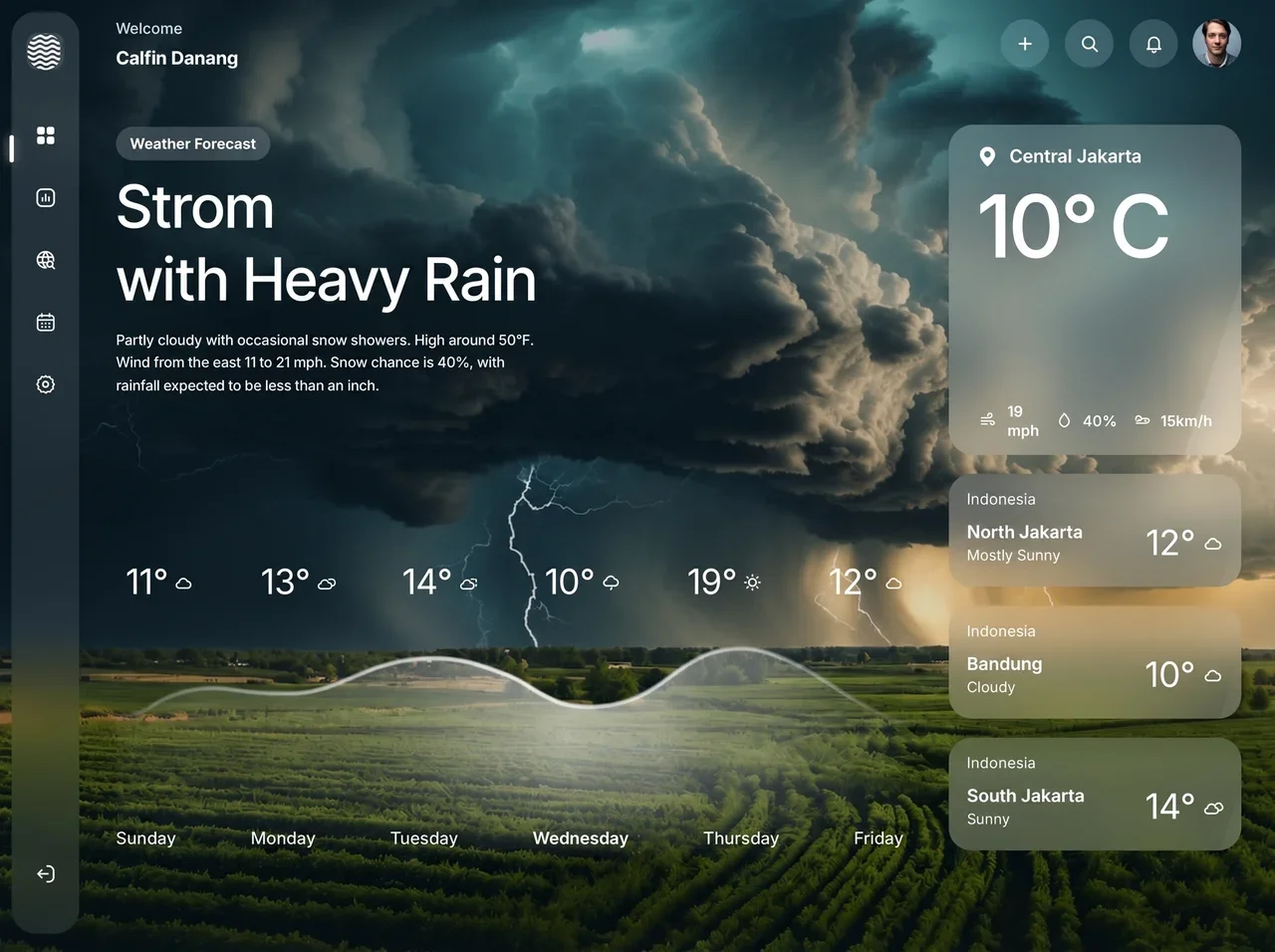 Forecast Center